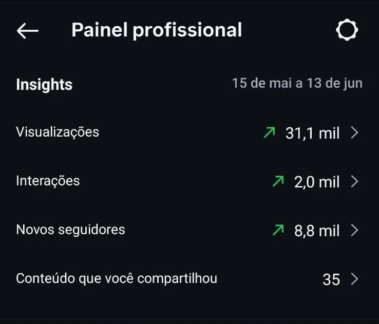 Resumo Geral