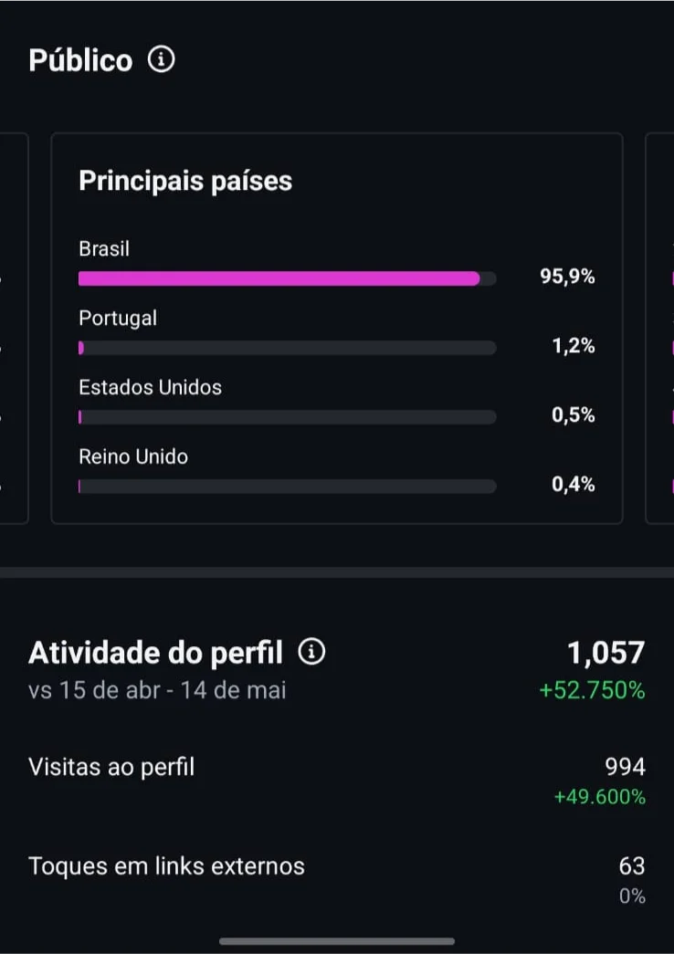 Países de Origem
