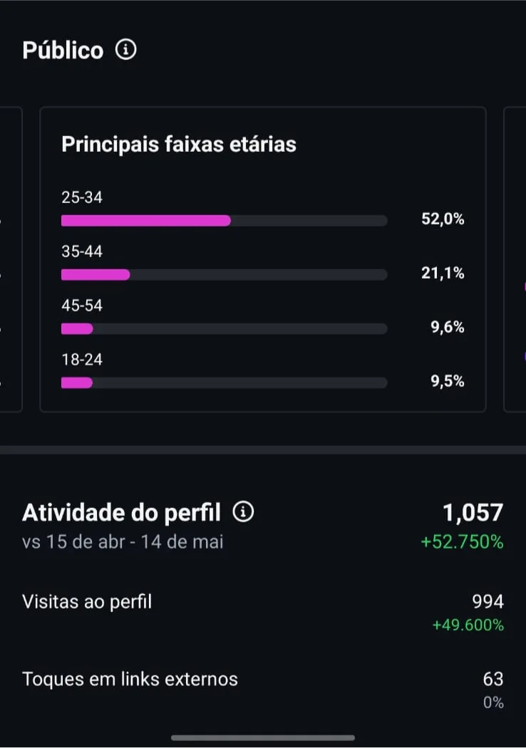 Faixa Etária