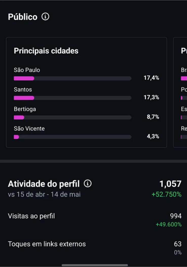 Cidades do Público