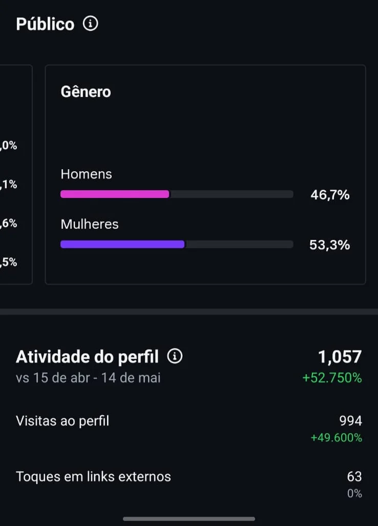 Gênero do Público